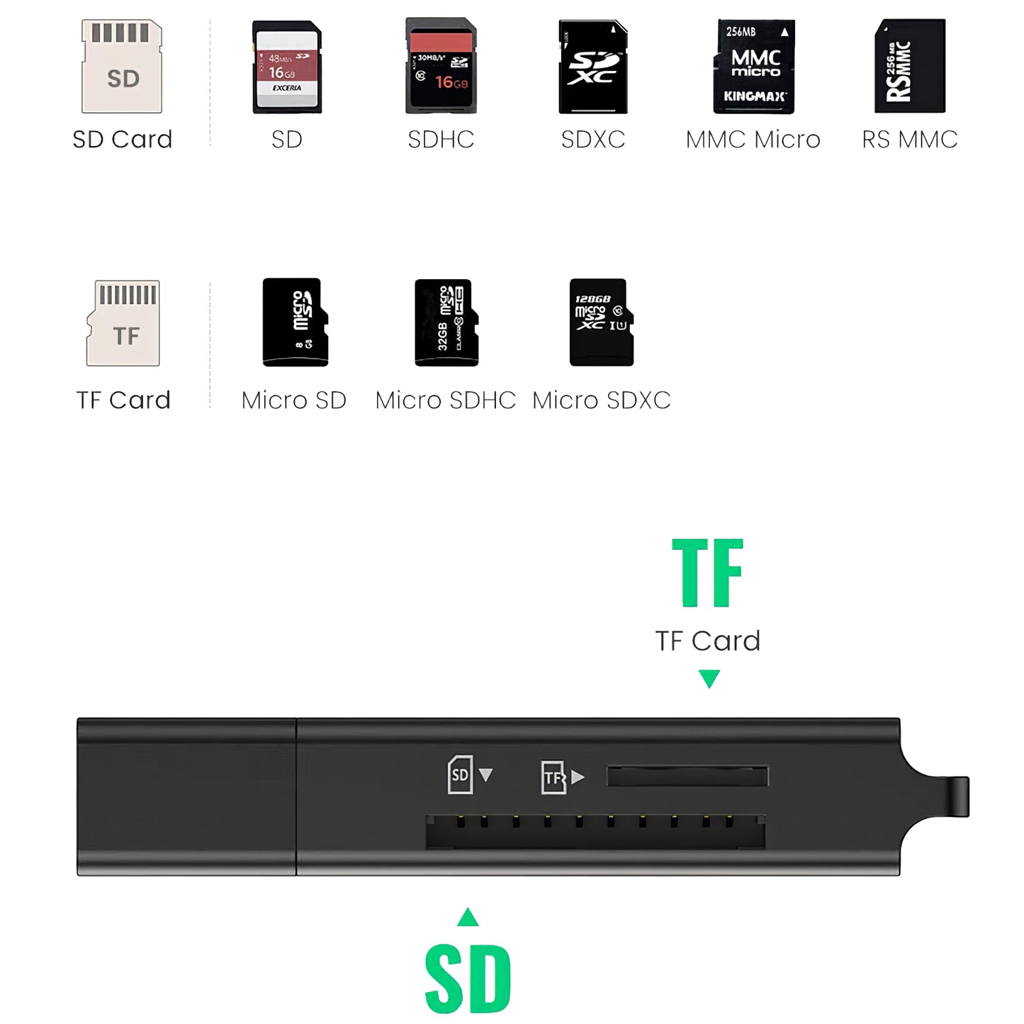 UGREEN CM104 USB 3.0 Card Reader, SD - microSD, Black