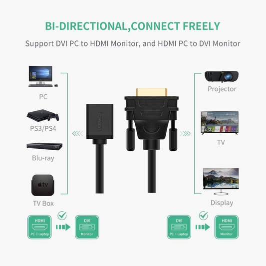 UGREEN 20118 Video Adapter, HDMI - DVI, 1080P, Black