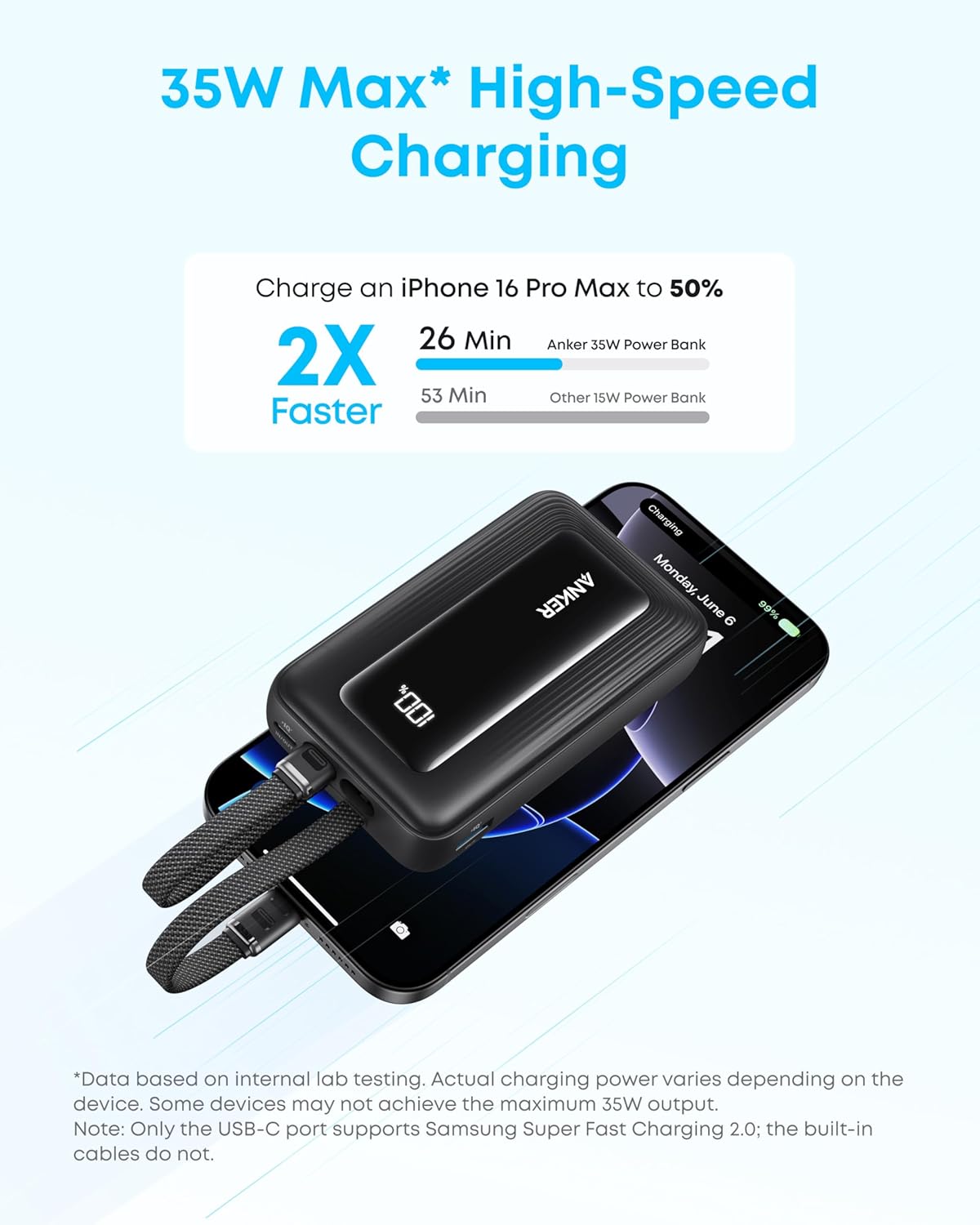 Anker Zolo External Battery, 10000mAh, 35W, QC + PD, 1 x USB-A - 2 x USB-C, Black A1680H12