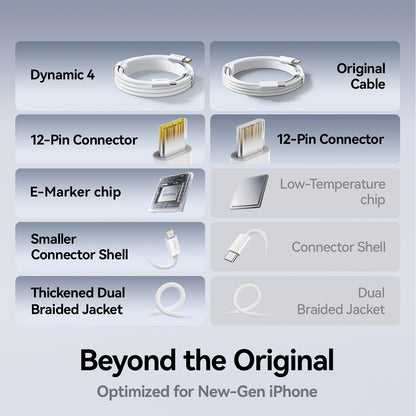 USB-C Data and Charging Cable - USB-C Baseus Dynamic 4, 100W, 1m, Black P10381400111-00