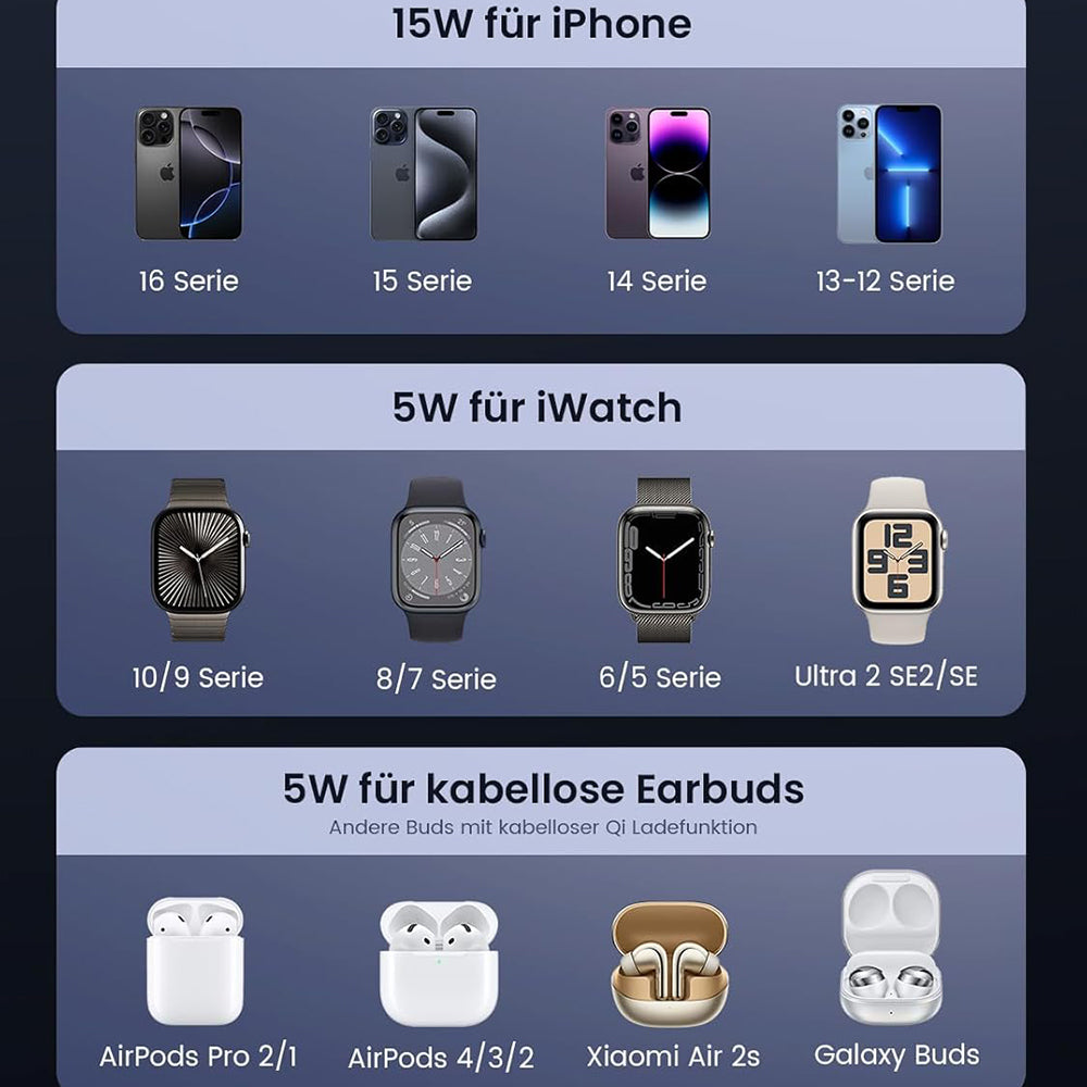 UGREEN W707 3in1 Wireless Network Charger, 25W, 1.67A, Gray