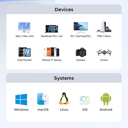 Solid State Drive (External SSD) UGREEN 35270, 1TB, Gray